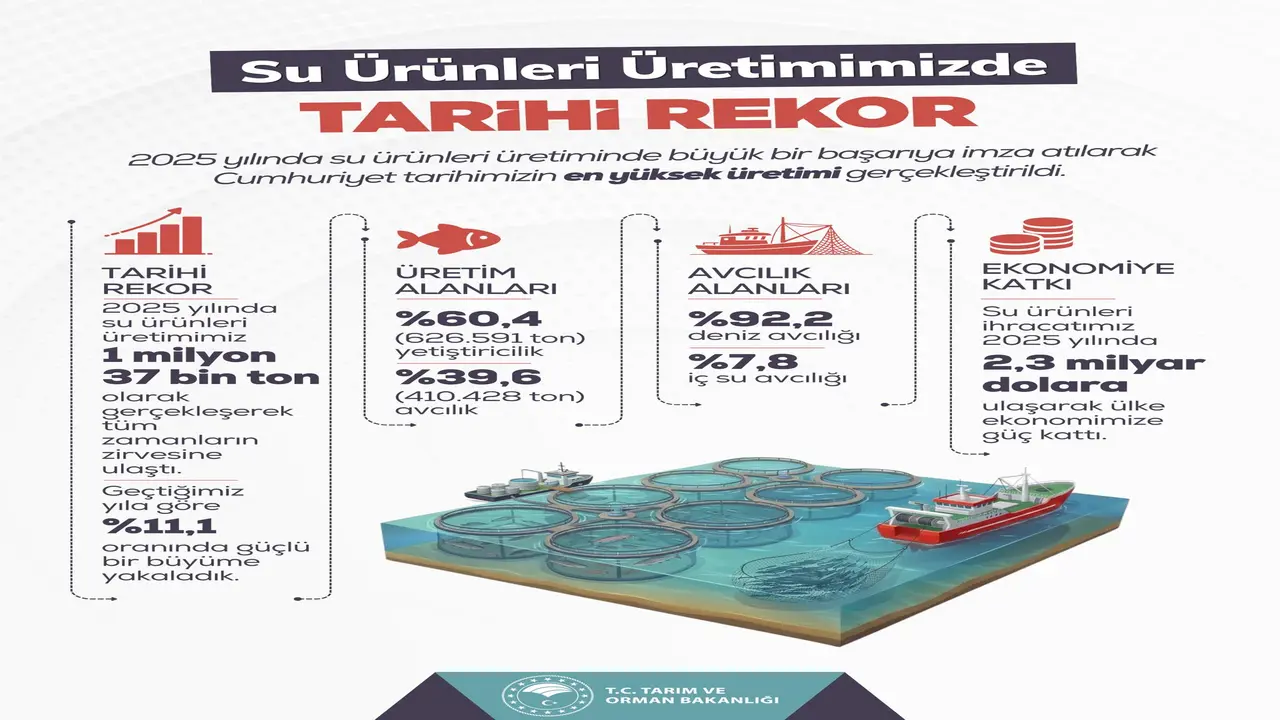 Türkiye Su Ürünleri Üretiminde Cumhuriyet Tarihi Rekoru